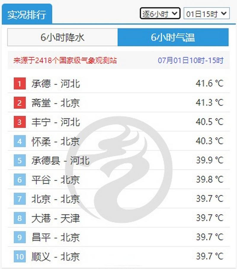 承德夏天热么?承德今天多少度温度-图2 承德夏天热么?承德今天多少度温度-图2
