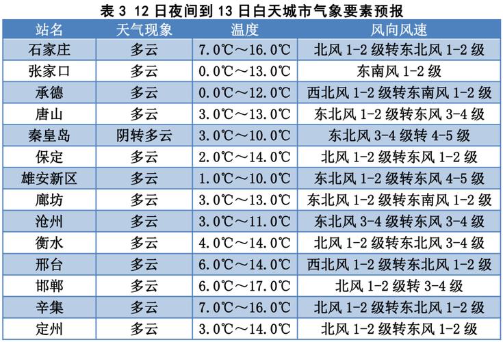承德最高气温达到多少度?承德今天多少温度-图2 承德最高气温达到多少度?承德今天多少温度-图2