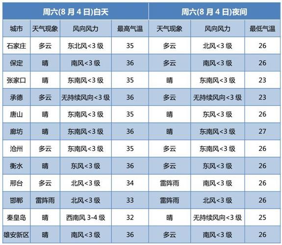 承德夏天热么?承德今天多少度温度-图3 承德夏天热么?承德今天多少度温度-图3