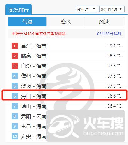 为什么海南比广东冷?海口广州气温多少度-图3 为什么海南比广东冷?海口广州气温多少度-图3