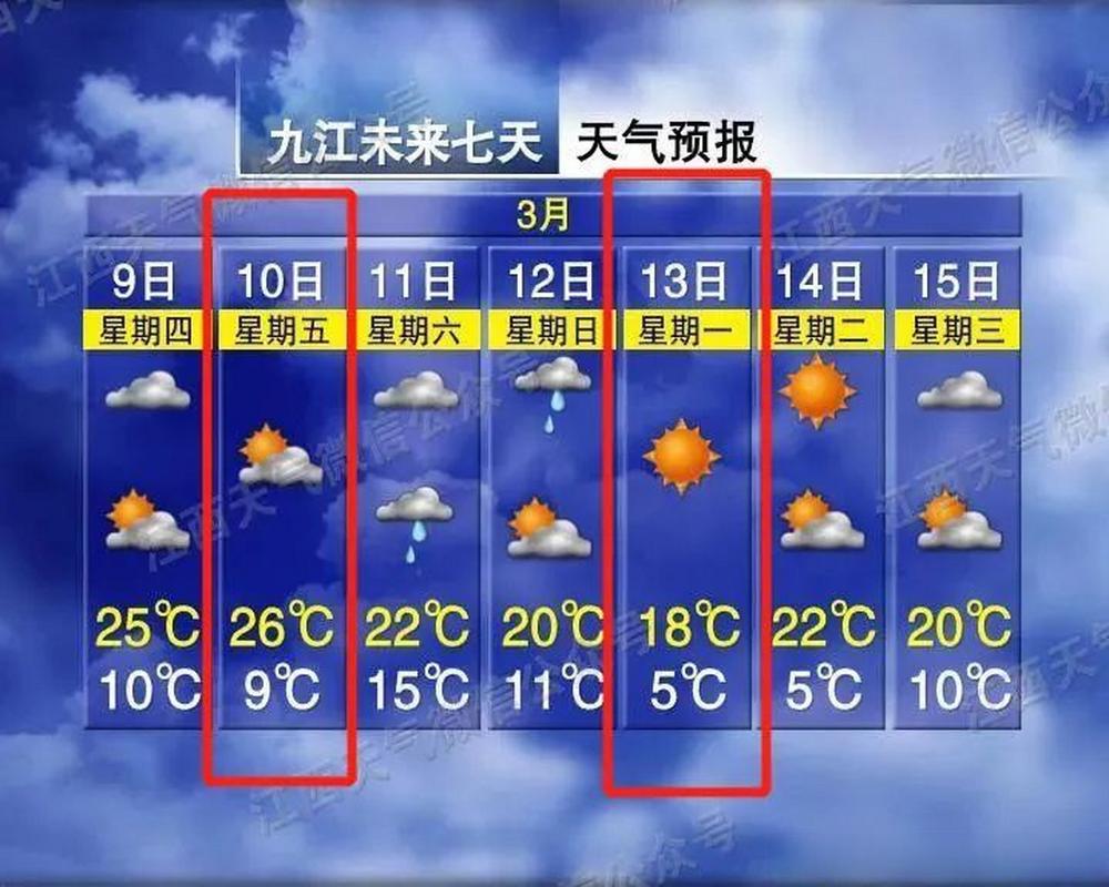 九江一年天气如何?九江六月份的温度大概是多少-图3 九江一年天气如何?九江六月份的温度大概是多少-图3