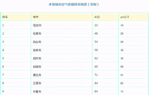 山西紫外线强吗?6月份山西草地上空气温度是多少-图3 山西紫外线强吗?6月份山西草地上空气温度是多少-图3