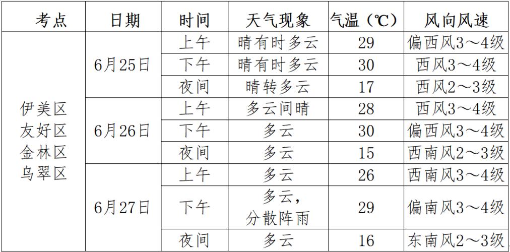 山西紫外线强吗?6月份山西草地上空气温度是多少-图2 山西紫外线强吗?6月份山西草地上空气温度是多少-图2