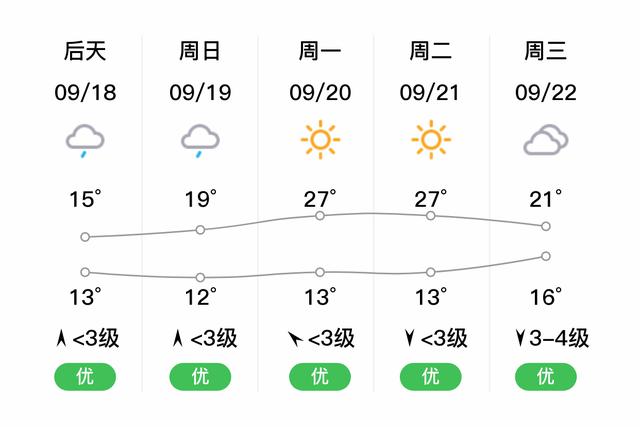 甘肃最近高温最高多少度?西峰今年七月天气雨多少-图2 甘肃最近高温最高多少度?西峰今年七月天气雨多少-图2