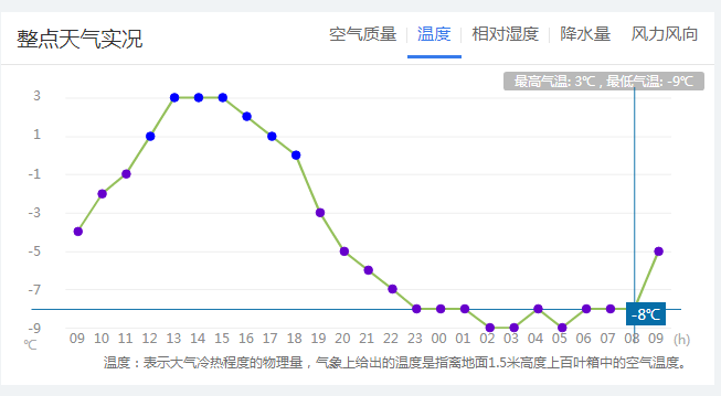 秦皇岛的气候是什么样子的?秦皇岛三月气温大概多少-图2 秦皇岛的气候是什么样子的?秦皇岛三月气温大概多少-图2