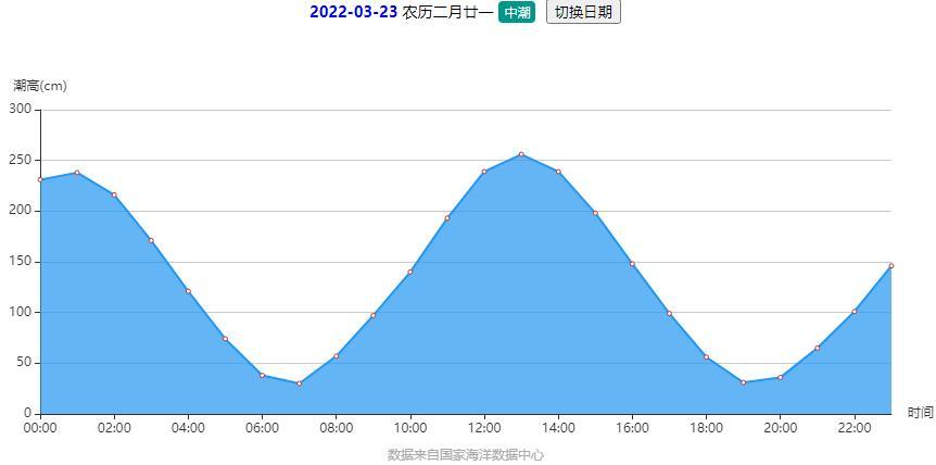 2021年烟台入冬气候?烟台十二月份气温多少-图3 2021年烟台入冬气候?烟台十二月份气温多少-图3