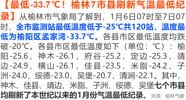榆林冬天最冷多少度?榆林最高温度多少度-图1 榆林冬天最冷多少度?榆林最高温度多少度-图1