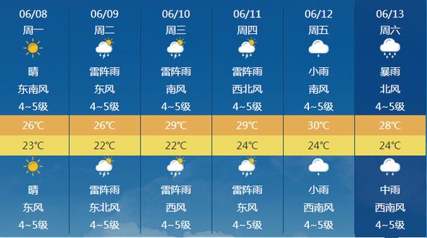 南通7月份天气好不?南通6月份天气多少度-图3 南通7月份天气好不?南通6月份天气多少度-图3