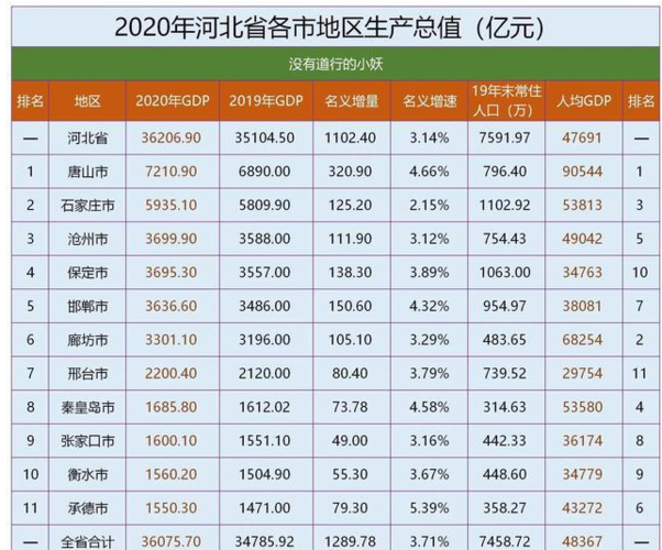 河北省各地区面积排名?河北6月多少度-图2 河北省各地区面积排名?河北6月多少度-图2