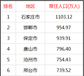 河北省各地区面积排名?河北6月多少度-图3 河北省各地区面积排名?河北6月多少度-图3