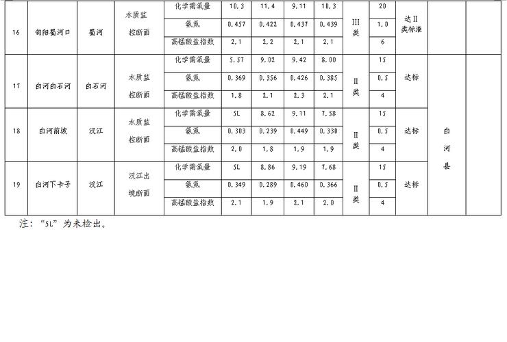 2013年襄阳汉江的水质情况?襄阳水质检测多少是正常-图2 2013年襄阳汉江的水质情况?襄阳水质检测多少是正常-图2