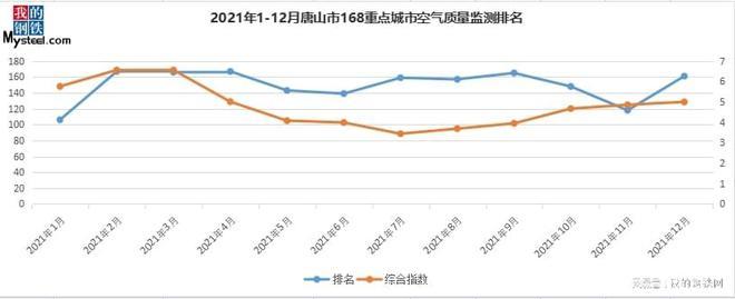2021唐山市供热室内温度?唐山地区现在温度多少-图3 2021唐山市供热室内温度?唐山地区现在温度多少-图3