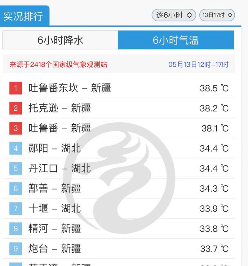 吐鲁番冬天气温是多少度?新疆十一假期天气大概多少度-图2 吐鲁番冬天气温是多少度?新疆十一假期天气大概多少度-图2