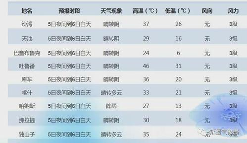 吐鲁番冬天气温是多少度?新疆十一假期天气大概多少度-图3 吐鲁番冬天气温是多少度?新疆十一假期天气大概多少度-图3