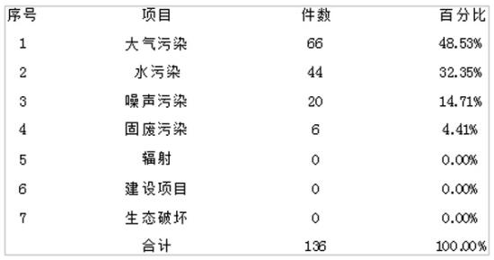 安徽的明光市怎么样,从经济条件,生活环境以及城市发展状况来说明?滁州空气污染多少-图3 安徽的明光市怎么样,从经济条件,生活环境以及城市发展状况来说明?滁州空气污染多少-图3