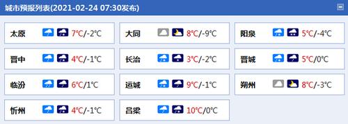 忻州飞呼市时间?忻州今天的气温是多少-图1 忻州飞呼市时间?忻州今天的气温是多少-图1
