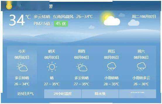 枣庄市今天天气预报几时有雨?枣庄四月份天气大概多少度-图1 枣庄市今天天气预报几时有雨?枣庄四月份天气大概多少度-图1
