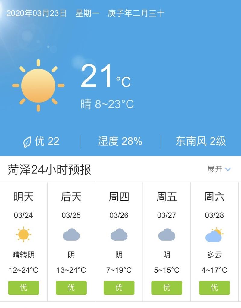 枣庄市今天天气预报几时有雨?枣庄四月份天气大概多少度-图3 枣庄市今天天气预报几时有雨?枣庄四月份天气大概多少度-图3