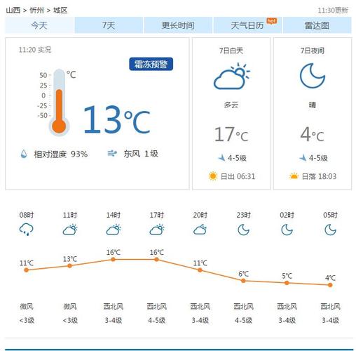 忻州冬天最冷多少度?山西忻州气温多少度-图2 忻州冬天最冷多少度?山西忻州气温多少度-图2