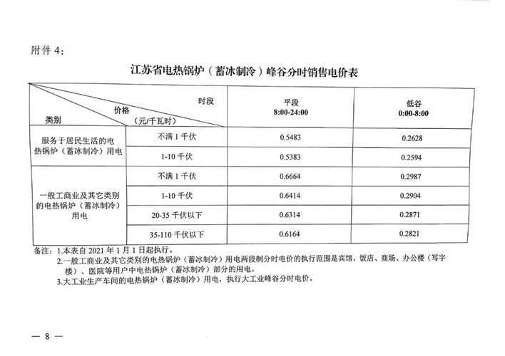 江苏峰谷电价各是多少钱?江苏5月份天气大概多少度-图1 江苏峰谷电价各是多少钱?江苏5月份天气大概多少度-图1