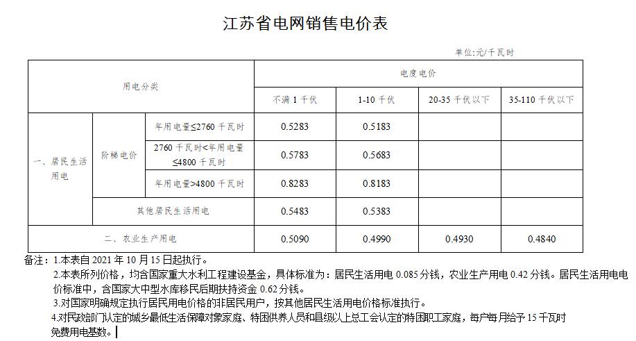 三相和两相有阶梯电价吗?江苏省连云港市电费多少钱一度-图3 三相和两相有阶梯电价吗?江苏省连云港市电费多少钱一度-图3