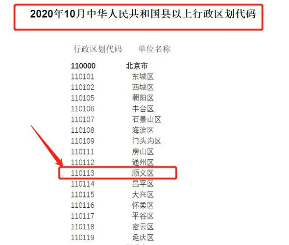 110222是北京哪个区?北京市顺义区固定电话区号是多少-图1 110222是北京哪个区?北京市顺义区固定电话区号是多少-图1