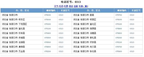 110222是北京哪个区?北京市顺义区固定电话区号是多少-图2 110222是北京哪个区?北京市顺义区固定电话区号是多少-图2