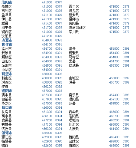 057电话区号是哪个省?湖洲市区号多少-图1 057电话区号是哪个省?湖洲市区号多少-图1