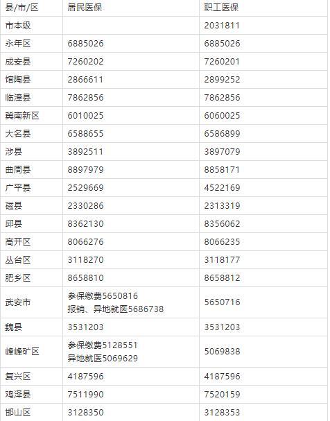 河北邯郸区号?邯郸地区区号是多少-图2 河北邯郸区号?邯郸地区区号是多少-图2