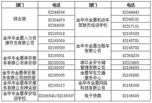 浙江金华邮政编码多少?浙江金华座机区号多少-图2 浙江金华邮政编码多少?浙江金华座机区号多少-图2