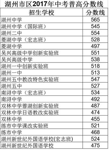 湖州区号多少啊?浙江省湖洲市区号是多少-图2 湖州区号多少啊?浙江省湖洲市区号是多少-图2