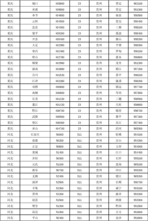 522区号是哪个市?瓮安电话区号多少-图1 522区号是哪个市?瓮安电话区号多少-图1