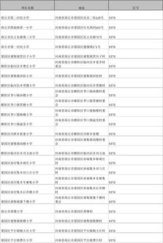 商丘市邮编是多少?睢阳区的区号是多少-图1 商丘市邮编是多少?睢阳区的区号是多少-图1