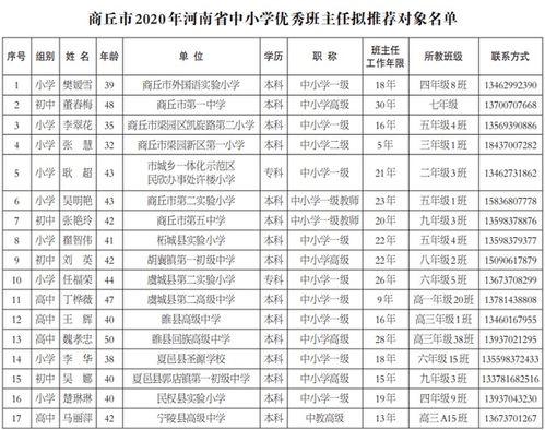 商丘市邮编是多少?睢阳区的区号是多少-图3 商丘市邮编是多少?睢阳区的区号是多少-图3