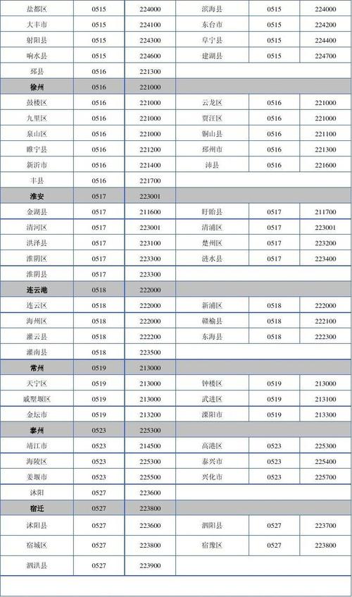 每个数字代表的含义，那0518代表什么？0518哪里的电话区号是多少-图3