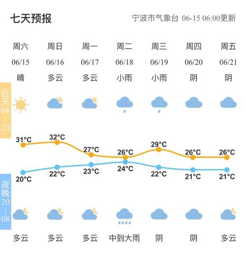 宁波湿度一般多少?2月份宁波的温度是多少钱-图3 宁波湿度一般多少?2月份宁波的温度是多少钱-图3