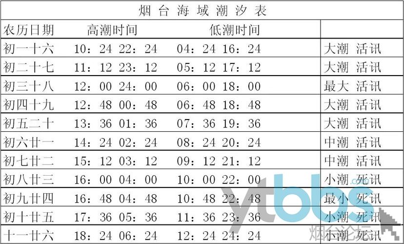 2021烟台7月潮汐表查询?11月初烟台多少度-图1 2021烟台7月潮汐表查询?11月初烟台多少度-图1