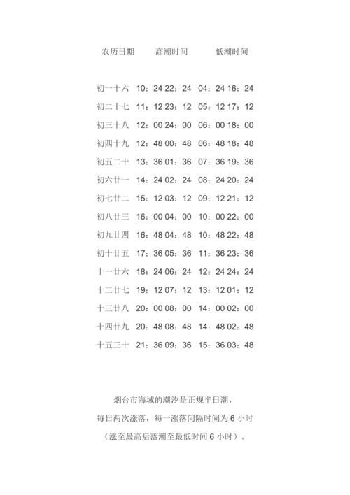2021烟台7月潮汐表查询?11月初烟台多少度-图3 2021烟台7月潮汐表查询?11月初烟台多少度-图3
