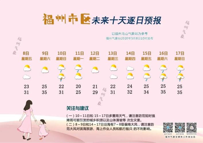 福建防暑降温最新标准?福建相对湿度是多少-图3 福建防暑降温最新标准?福建相对湿度是多少-图3