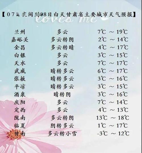 武威最冷温度是多少?甘肃武威的天气现在有多少度-图1 武威最冷温度是多少?甘肃武威的天气现在有多少度-图1