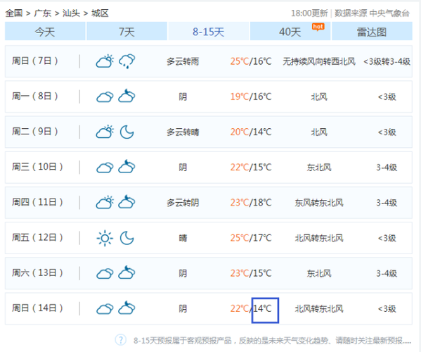揭阳冬天最冷多少度?广东省江门梅州市天气最冷多少度-图1 揭阳冬天最冷多少度?广东省江门梅州市天气最冷多少度-图1