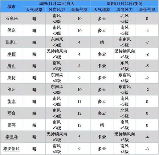 广州与河北承德最低气温?河北温度多少现在-图1 广州与河北承德最低气温?河北温度多少现在-图1