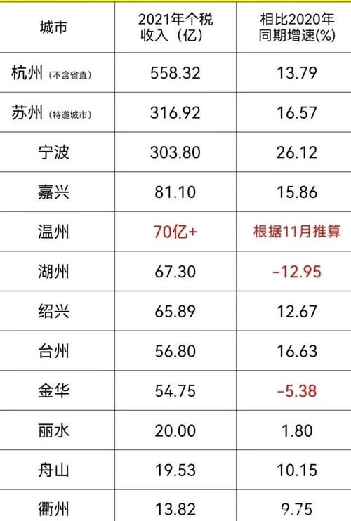 2021年夏天热吗浙江省?嘉兴一月份温度多少-图1 2021年夏天热吗浙江省?嘉兴一月份温度多少-图1