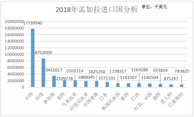 孟加拉国每月气候?孟 加拉常年气温是多少度-图2 孟加拉国每月气候?孟 加拉常年气温是多少度-图2