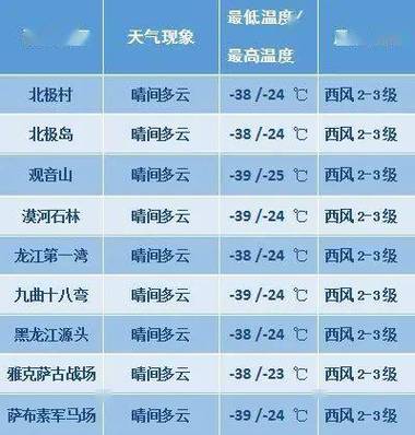 漠河市现在温度多少度?漠河现在的气温多少-图1 漠河市现在温度多少度?漠河现在的气温多少-图1