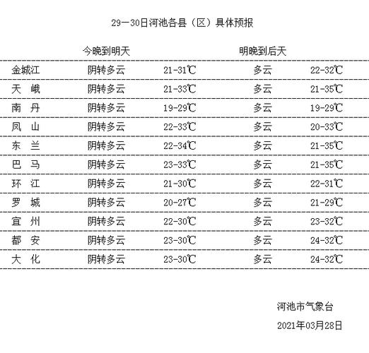 白桥镇的水库什么时候动工?天气预报明天多少度商河-图2 白桥镇的水库什么时候动工?天气预报明天多少度商河-图2