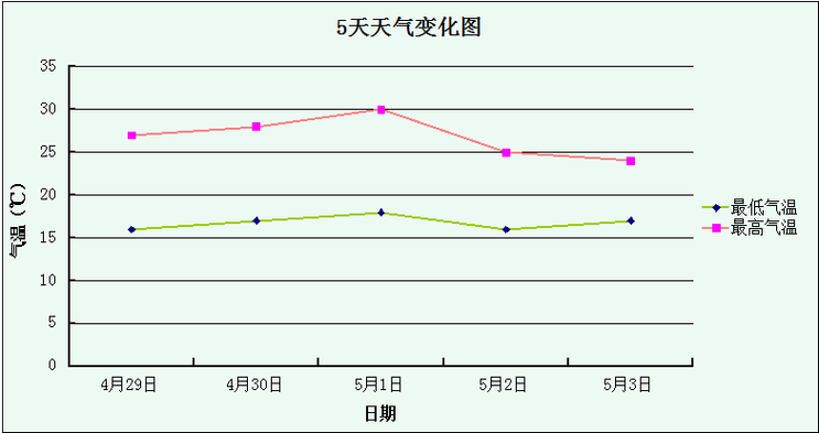 2018年3月26日至2020年11月15日总共多少天?2019年3月26日的气温是多少天-图2 2018年3月26日至2020年11月15日总共多少天?2019年3月26日的气温是多少天-图2