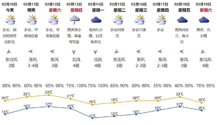 2018年3月26日至2020年11月15日总共多少天?2019年3月26日的气温是多少天-图3 2018年3月26日至2020年11月15日总共多少天?2019年3月26日的气温是多少天-图3