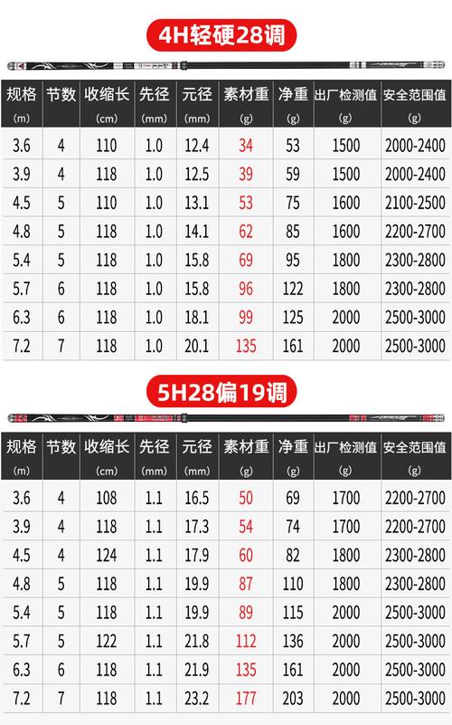 伏龙鱼竿哪生产的?邯郸市钓鱼竿钓鱼指数是多少-图2 伏龙鱼竿哪生产的?邯郸市钓鱼竿钓鱼指数是多少-图2