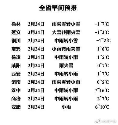 西安最冷的月份是哪几个月？陕西省最冷的时候是零下多少-图1